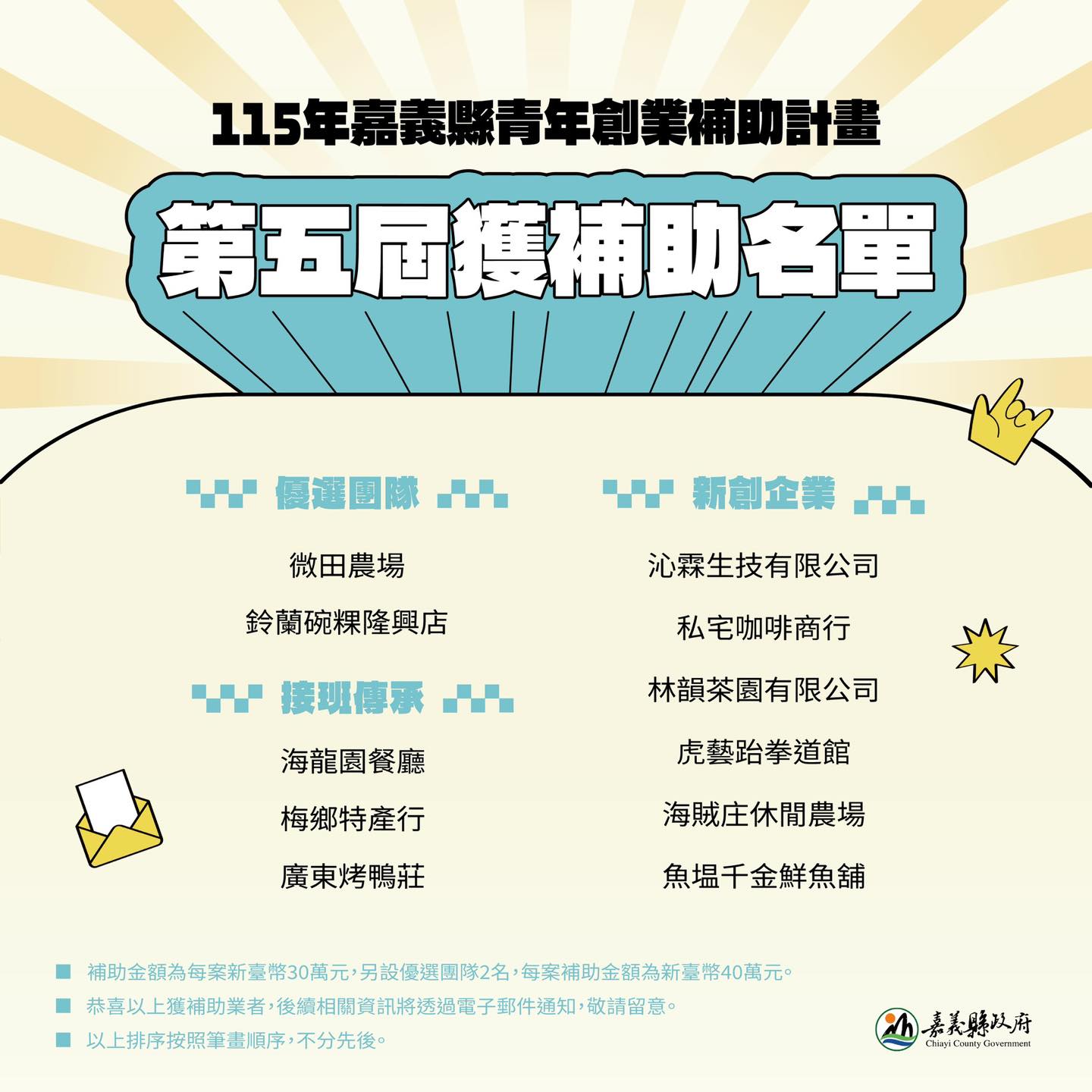 嘉義縣第五屆青年創業獎勵補助｜最終名單正式出爐啦！