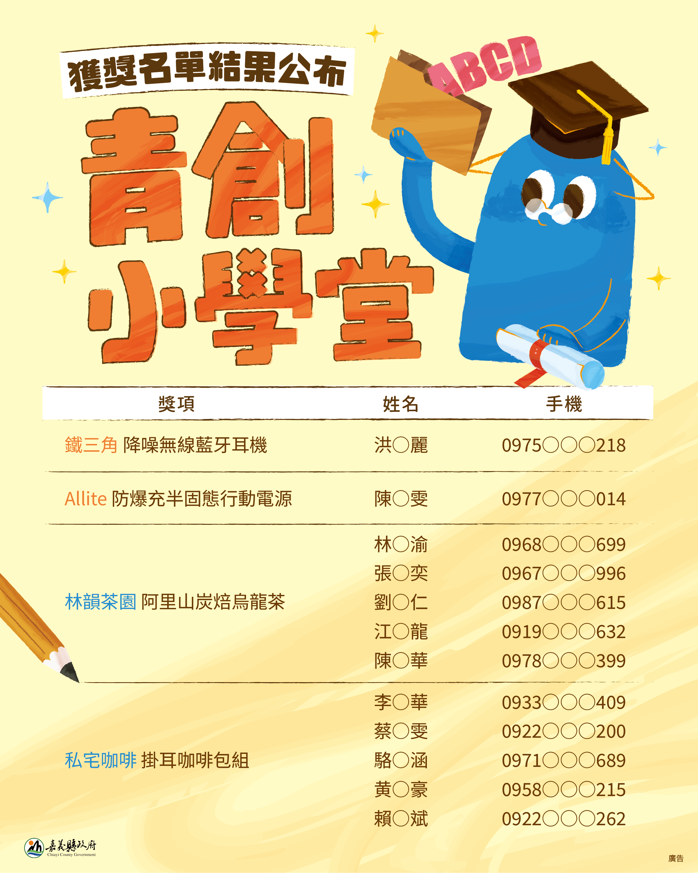 嘉義縣青年孵化讚｜青創小學堂抽獎結果公布